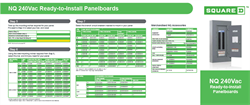 Image of NQ Panelboard Counter Mat